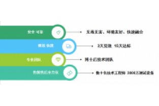 氨氮和COD都很低，總氮卻超標(biāo)了，怎么回事