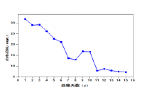 屠宰廢水生化系統(tǒng)改造，總氮達(dá)標(biāo)方案