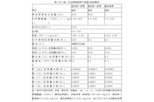 通過公式計算，所需投加碳源量為負(fù)負(fù)負(fù)的？
