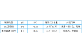 3分鐘，帶您全面了解邁葳?碳源！
